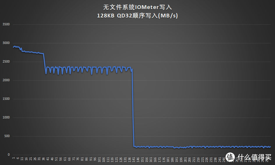 兼顾高性能和高性价比：忆芯STAR1200L主控方案评测