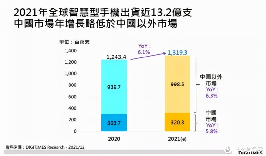 折叠元年，2022年手机市场展望