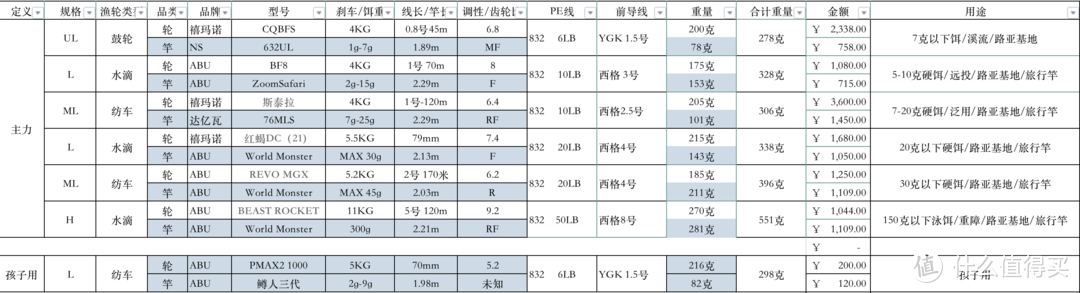 鱼中的傲娇小姐，唯有“贵饵”方可俘获--鳟鱼