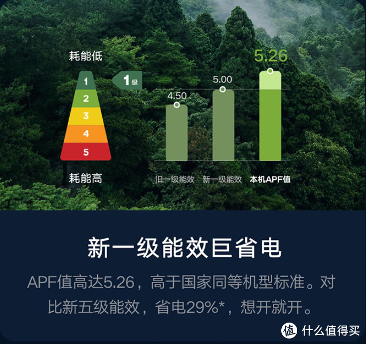 四面送风不直吹 语音操控轻松用 云米AI全域风空调Space X使用测评