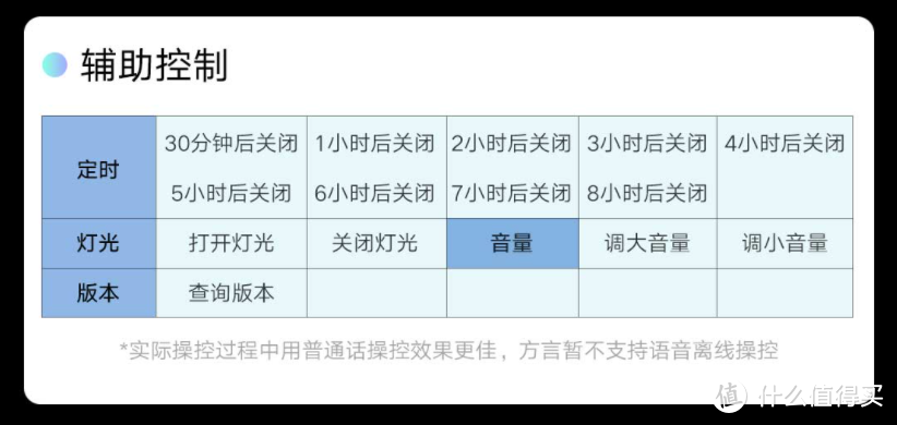 四面送风不直吹 语音操控轻松用 云米AI全域风空调Space X使用测评