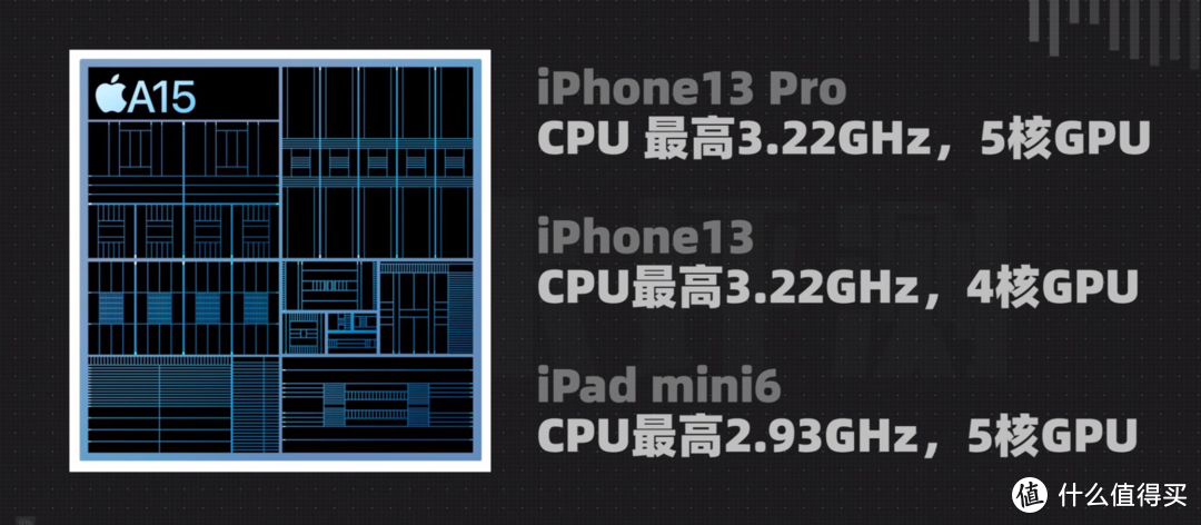 iPhone13Pro的实际体验如何？值得购买吗？