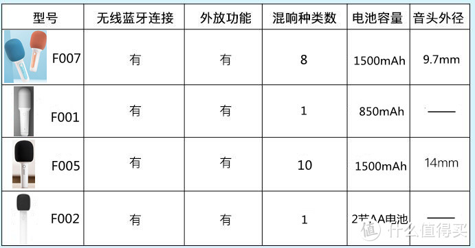 悦米麦克风