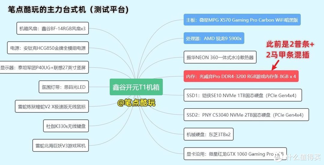 4条插满，不止为了情怀！纯国产RGB灯条光威弈Pro游戏内存条装机实测