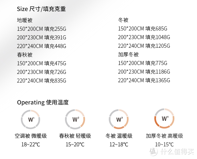 轻巧但能给你加“被”温暖的鹅绒被，这就是被宠爱的感觉吧