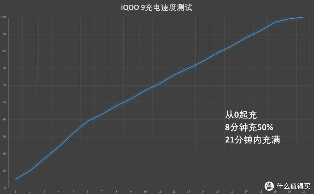 iQOO9评测：最适合吃鸡打王者的旗舰手机，没有之一