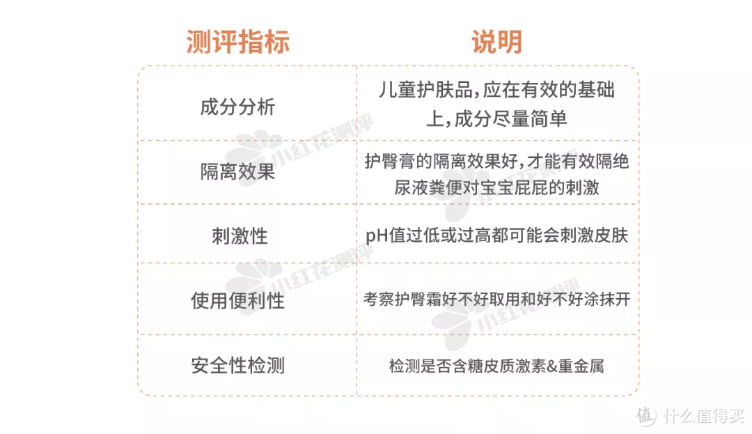 20款宝宝护臀膏测评：1款检出重金属，3款护臀效果较差