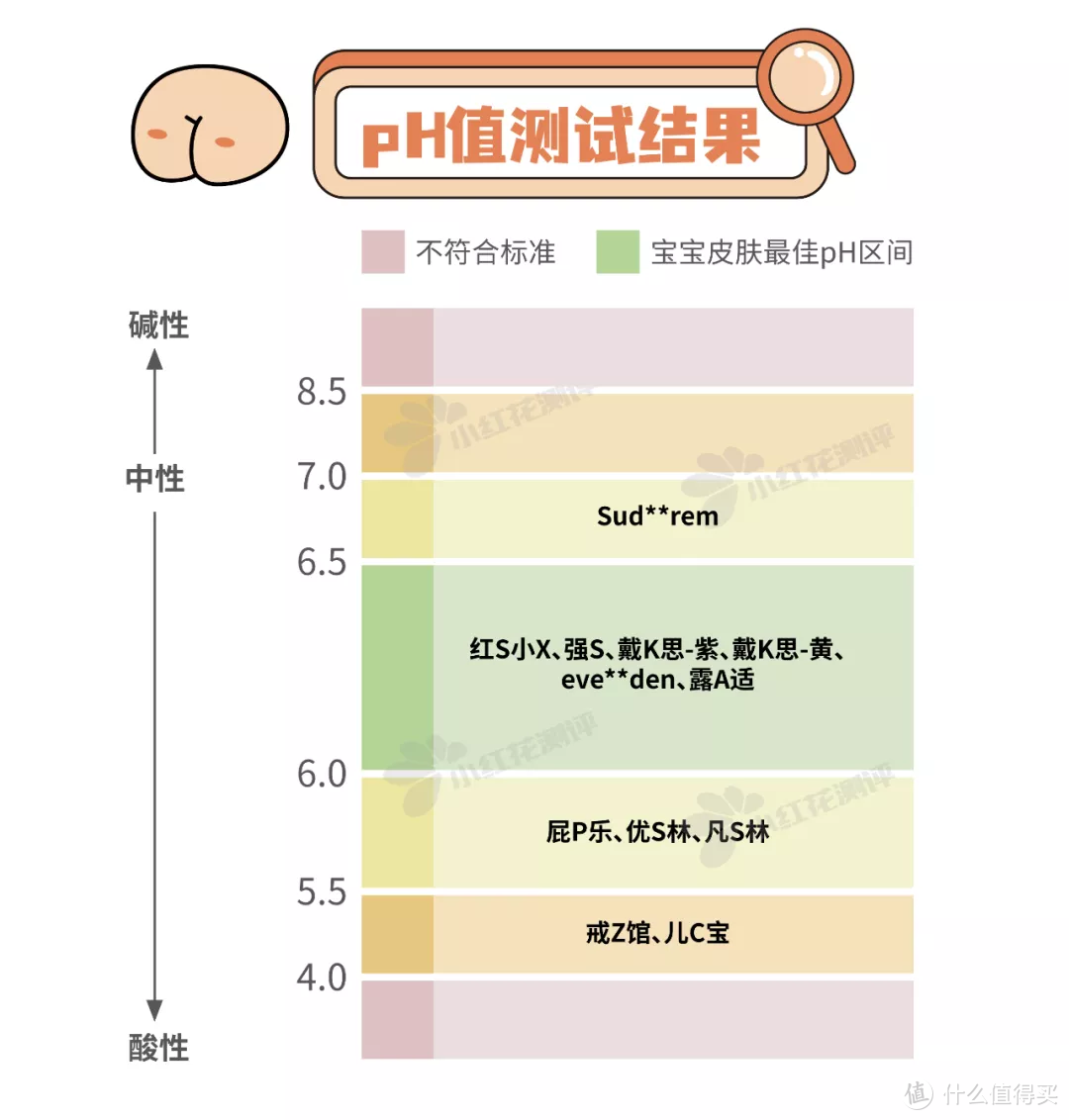 20款宝宝护臀膏测评：1款检出重金属，3款护臀效果较差