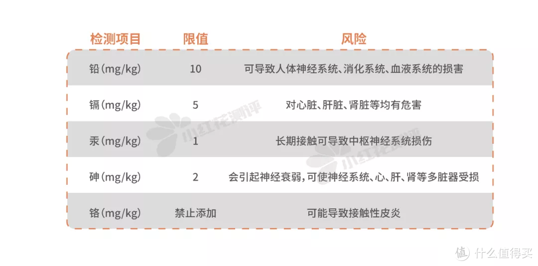 20款宝宝护臀膏测评：1款检出重金属，3款护臀效果较差