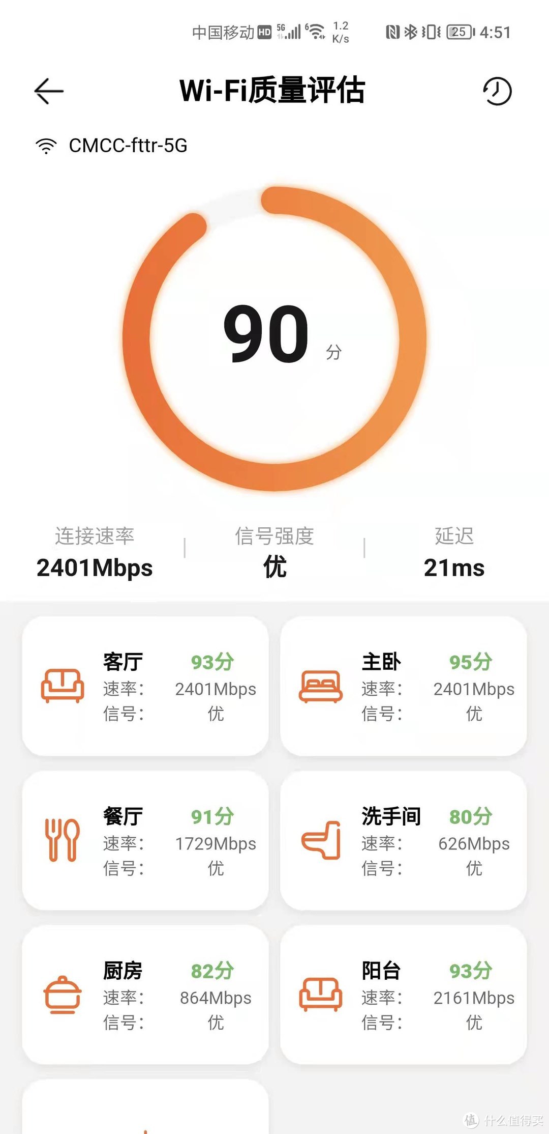 追赶光科技-FTTR（全屋WIFI光纤组网）确实很香！