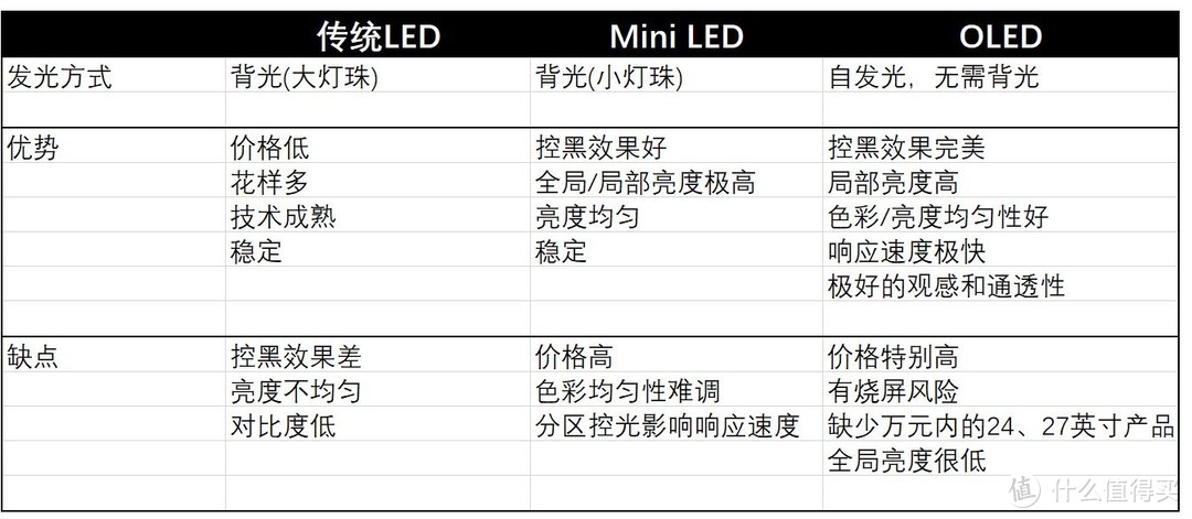 4K 144Hz Mini LED显示器来了！KTC M27P20评测