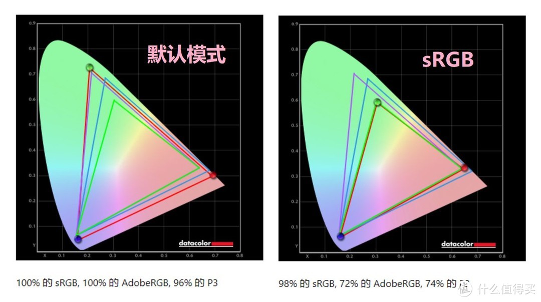 4K 144Hz Mini LED显示器来了！KTC M27P20评测