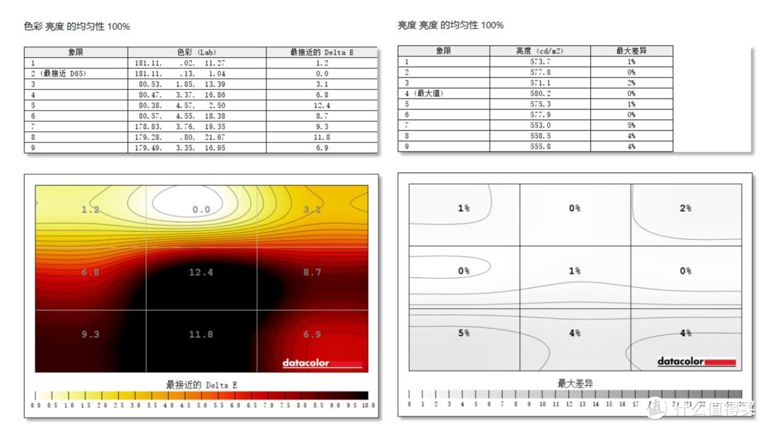   图为未开启分区控光的效果，开启后会稍微好点，但是差距不大)