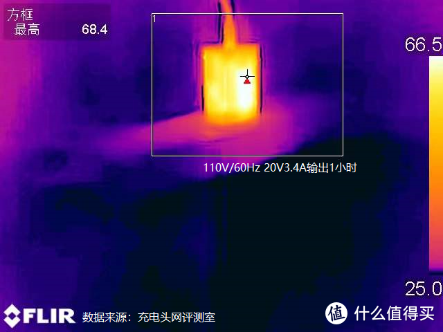 买手机送68W PD氮化镓充电器？MOTO edge X30 充电器评测