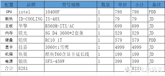 7.5L迷你ITX主机A4侧透小机箱 