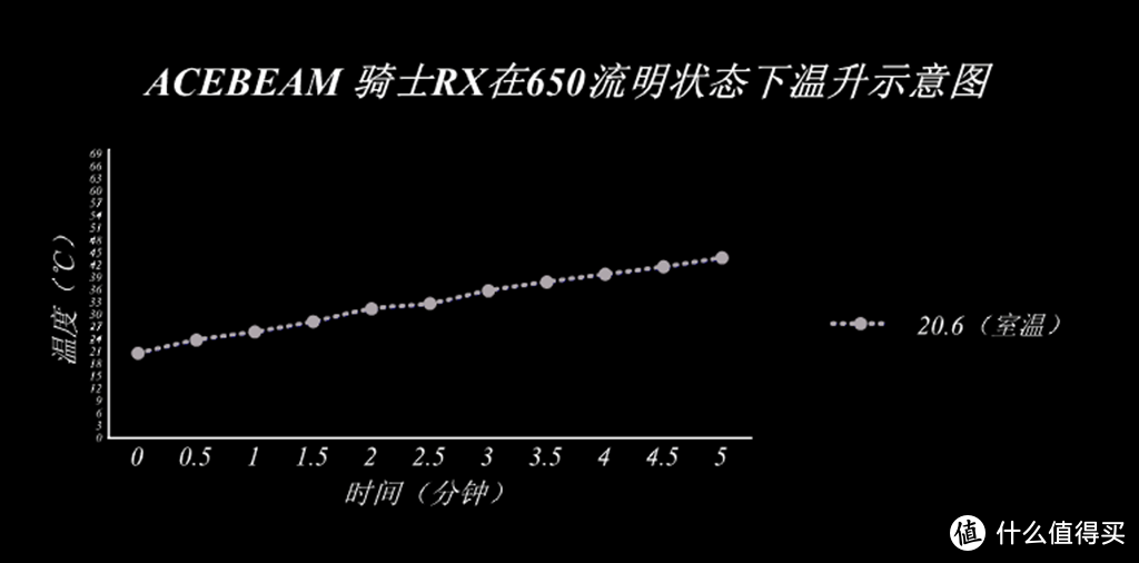 ACEBEAM 骑士RX ,不单单是一款手电