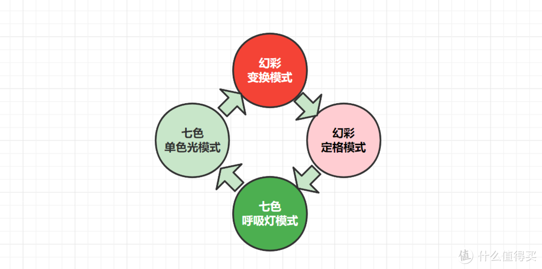 RGB赐我斗志！无线充电赐我力量！电竞人怎能没有它？