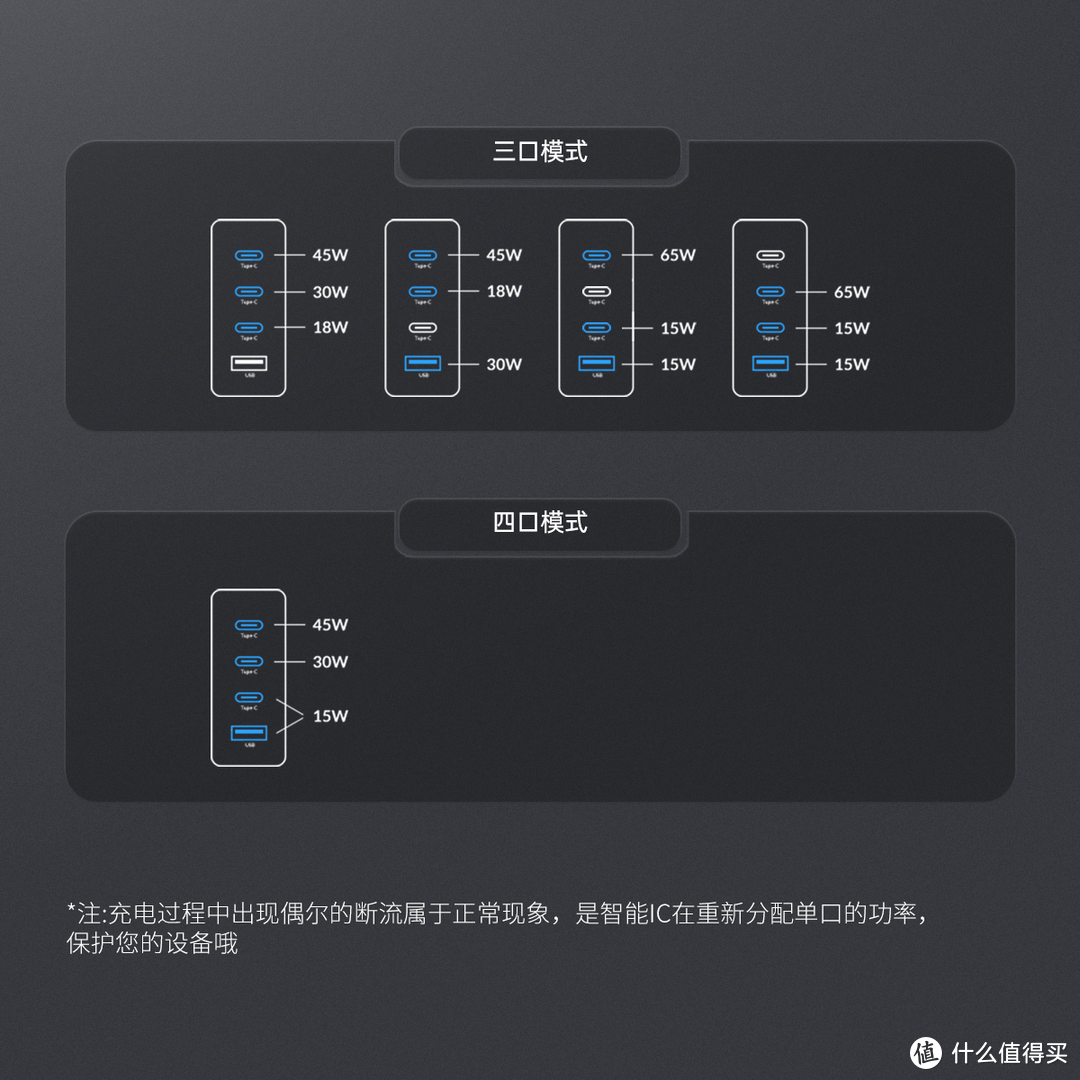 奥睿科100W氮化镓充电器，四口快充，极速充电