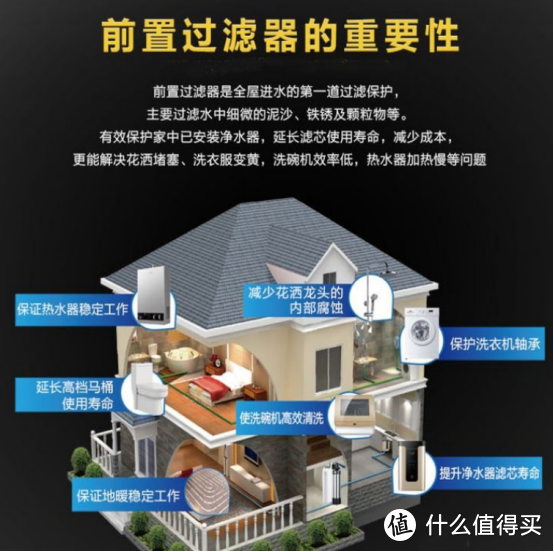 装修必看：前置过滤器如何选择