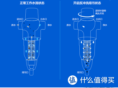 装修必看：前置过滤器如何选择