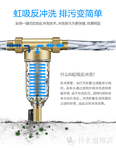 装修必看：前置过滤器如何选择