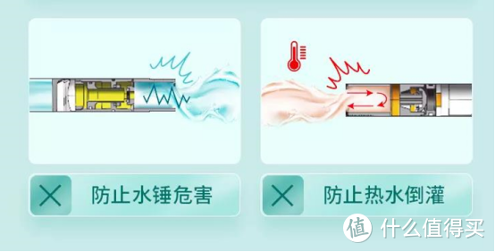 装修必看：前置过滤器如何选择