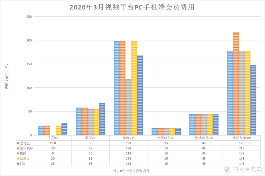 真的能看8K吗？国内流媒体视频平台画质大比拼