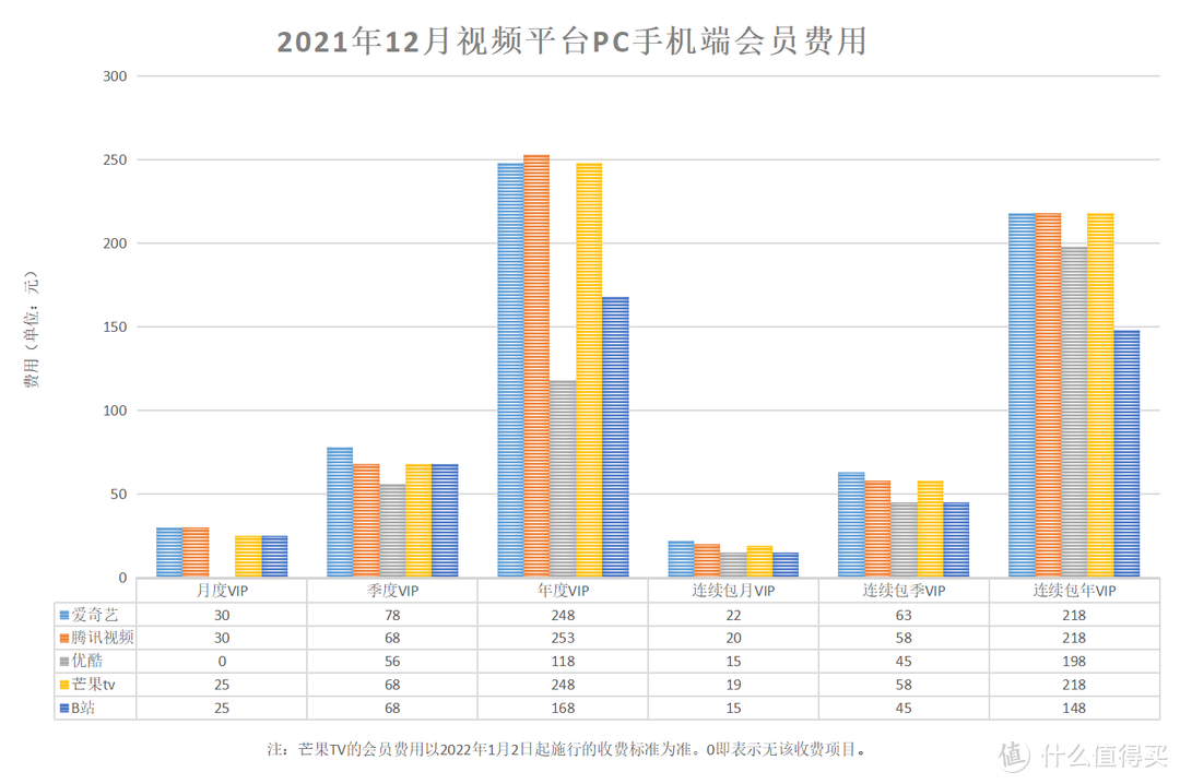 真的能看8K吗？国内流媒体视频平台画质大比拼