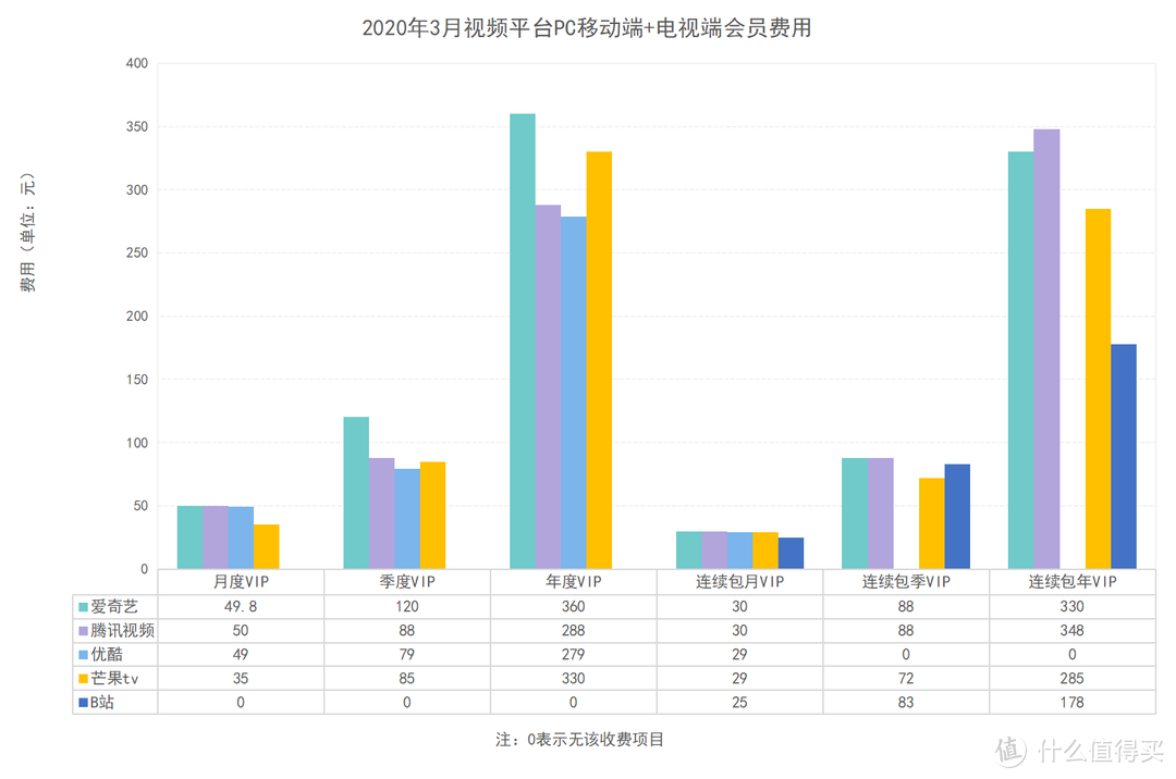 真的能看8K吗？国内流媒体视频平台画质大比拼