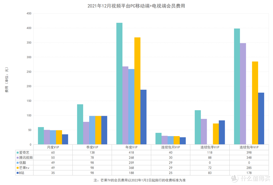 真的能看8K吗？国内流媒体视频平台画质大比拼