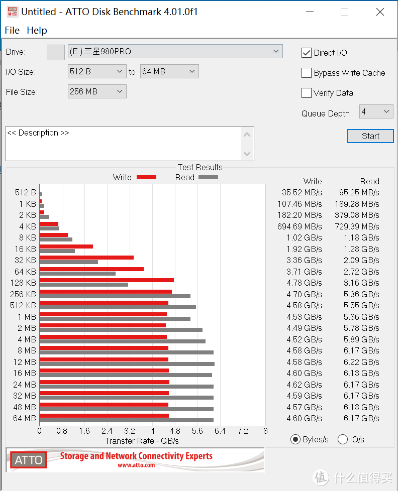 办公/游戏/跑分多维度对比实测，PCIe 4.0/3.0固态孰更值得买？