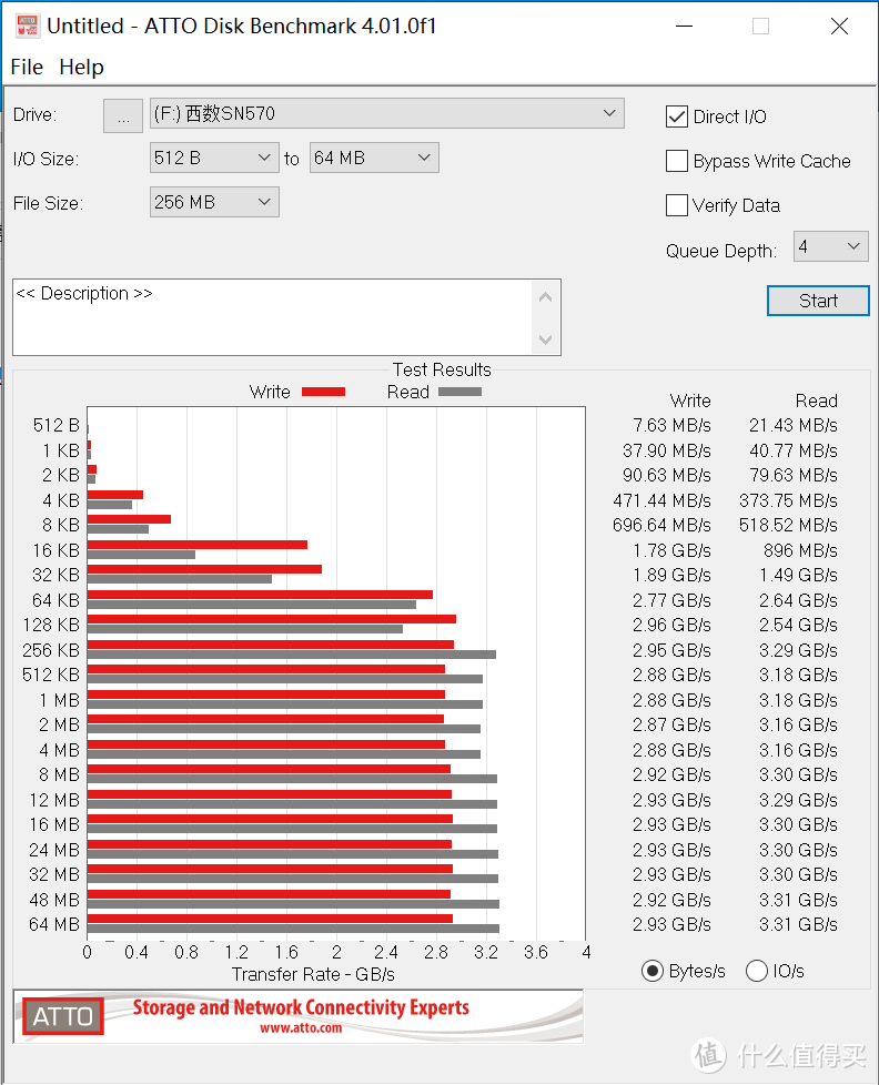 办公/游戏/跑分多维度对比实测，PCIe 4.0/3.0固态孰更值得买？