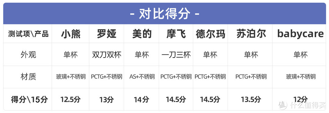 七款热门辅食料理机深度测评：厨房必备的料理神器怎么选？