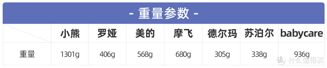 七款热门辅食料理机深度测评：厨房必备的料理神器怎么选？