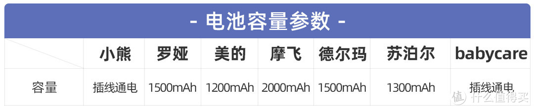 七款热门辅食料理机深度测评：厨房必备的料理神器怎么选？