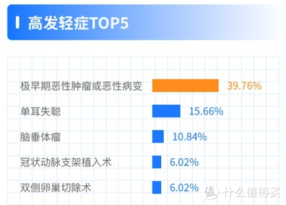 青云卫1号少儿重疾险，放了一个大招