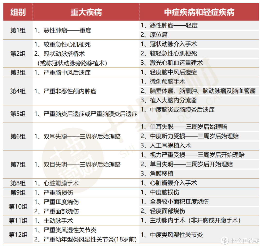 青云卫1号少儿重疾险，放了一个大招