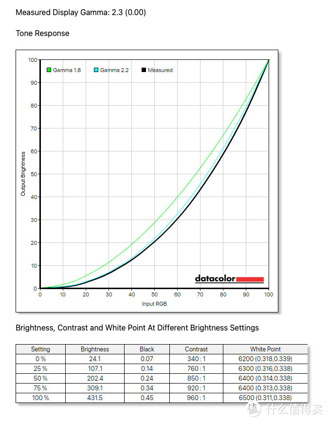 电竞好用日常也爽的小金刚显示器，优派VX2780-2K-PRO分享