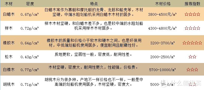 2021年度平价划船机保姆级选购攻略：老牌企业实力仍在，国产品牌进步明显 开篇无废话，全是精华万字总结