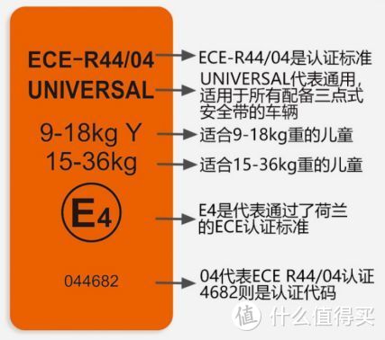 警察奶爸揭秘：买安全座椅都有哪些坑？附2022热门选购清单！