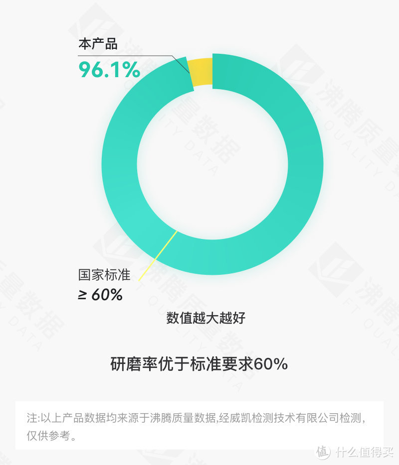 家居情人节|必买厨房家居清单，为爱“家”温