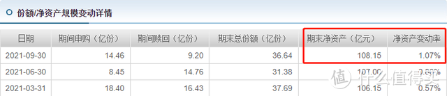 汇添富创新医药混合基金持有什么股票？3年涨138%，这位基金经理有点不一样！