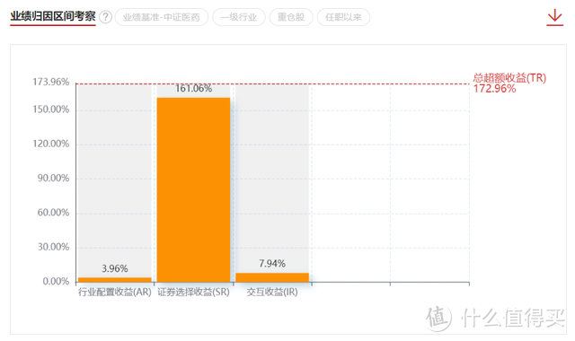 数据来源：cnhbstock基金研究平台