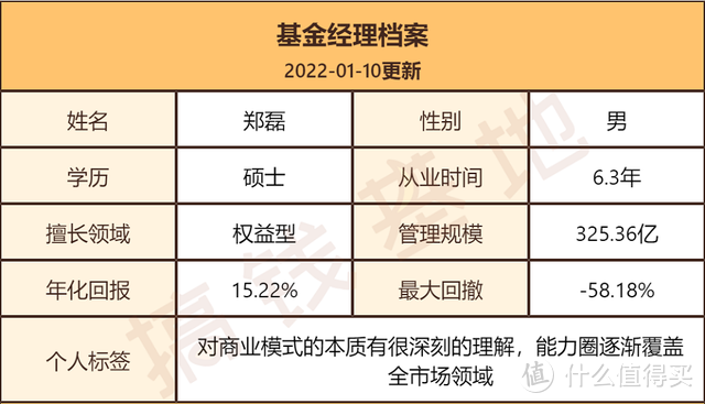 汇添富创新医药混合基金持有什么股票？3年涨138%，这位基金经理有点不一样！