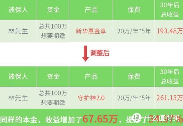 新华惠金享，收益5%，开门红Top1？！