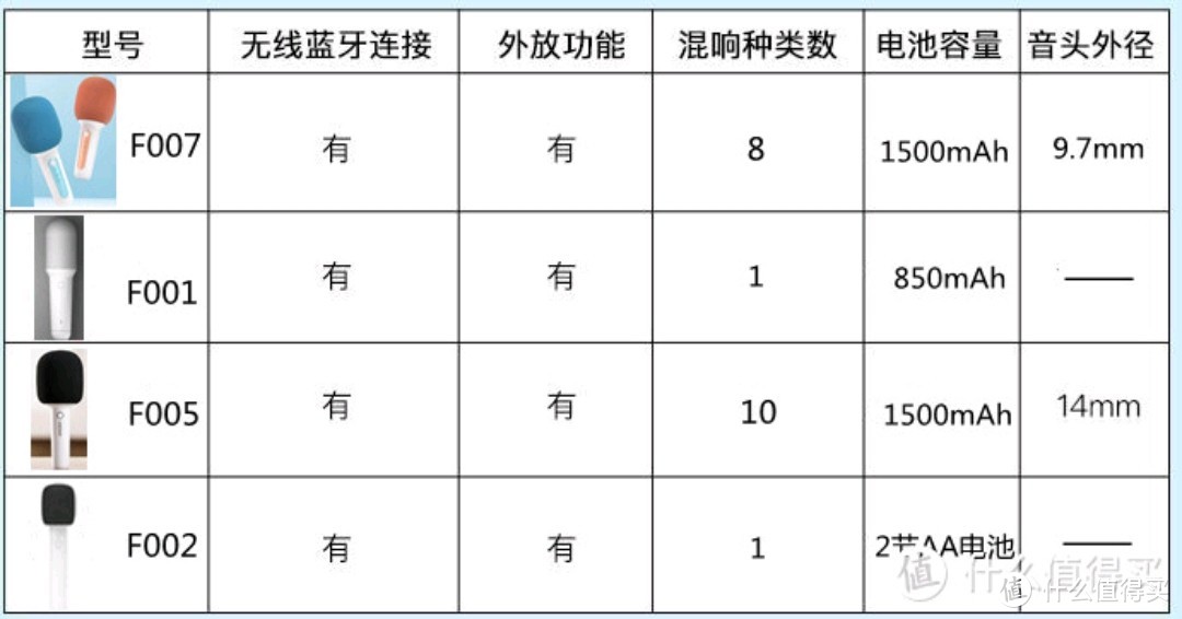 年味国货安利：悦米K歌麦克风2开箱体验