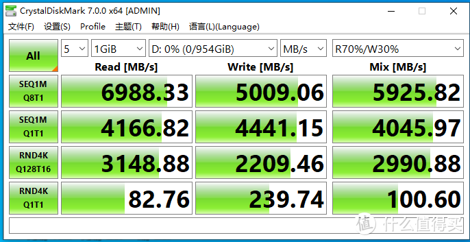 最强英韧IG5236方案——Plextor M10P(G) 1024GB评测