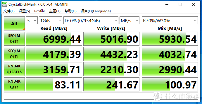 最强英韧IG5236方案——Plextor M10P(G) 1024GB评测