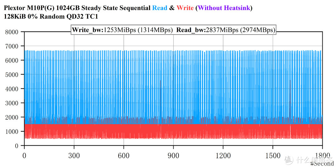 最强英韧IG5236方案——Plextor M10P(G) 1024GB评测