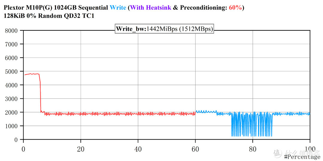 最强英韧IG5236方案——Plextor M10P(G) 1024GB评测